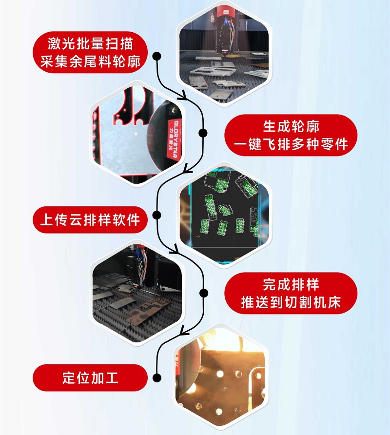 科技交融 新質領航！當激光切割機天眼余料系統能幫您節省多少成本？